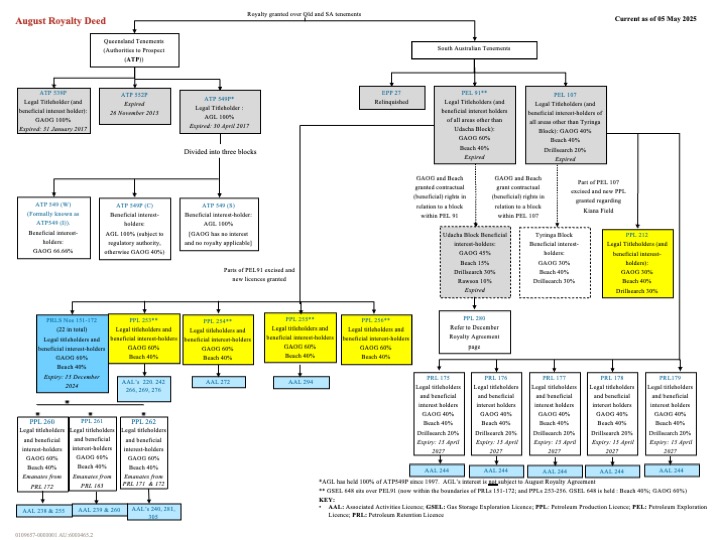 Augusr Royalty Deed: Ex-Pel 91