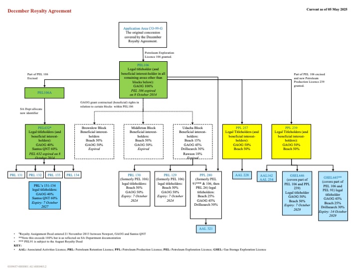 December Royalty Agreement